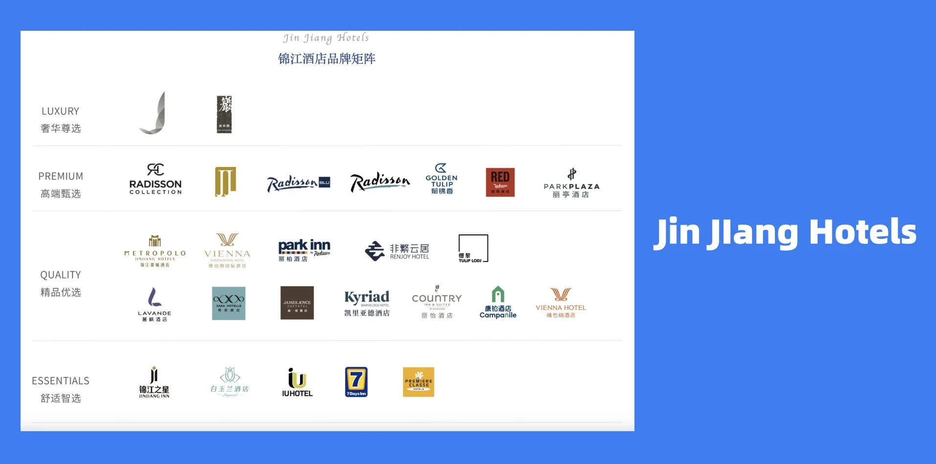 Jin Jiang hotel brands